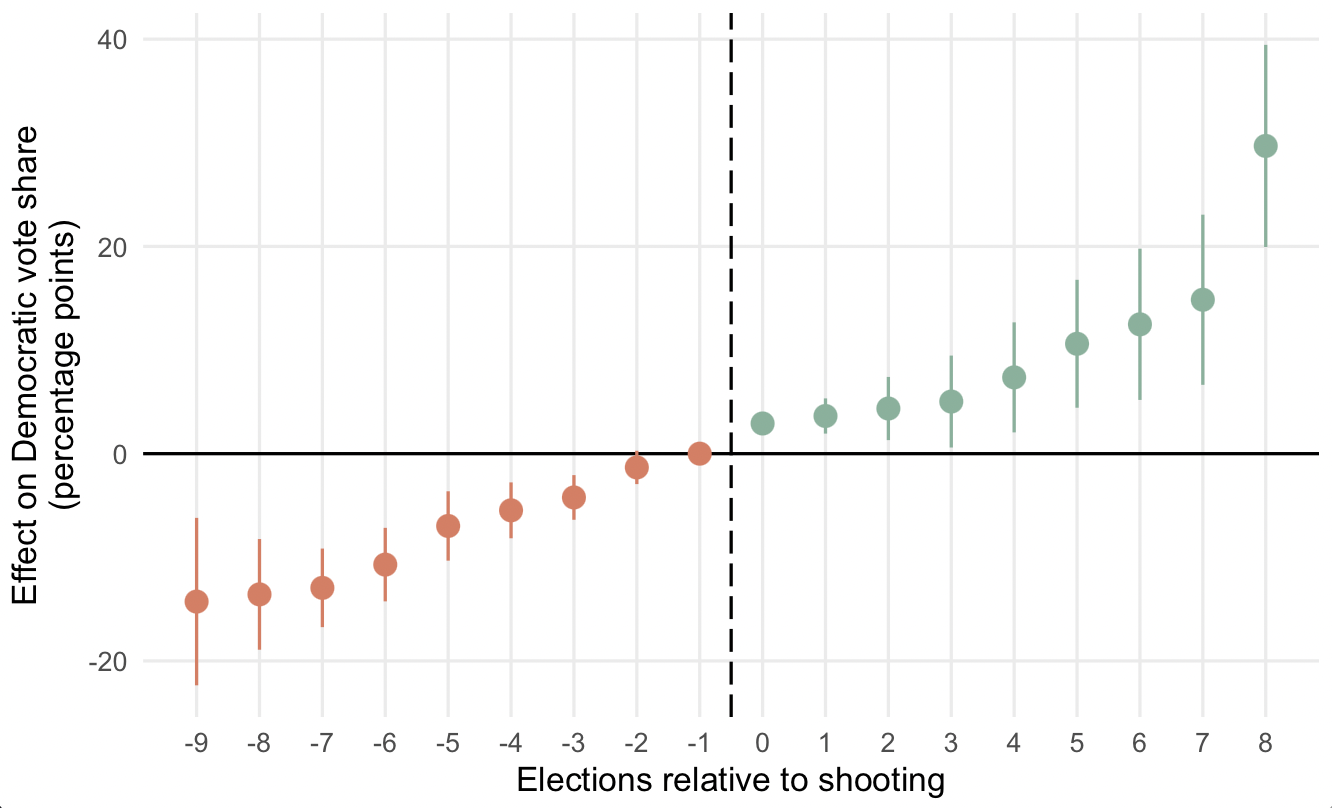 Example figure