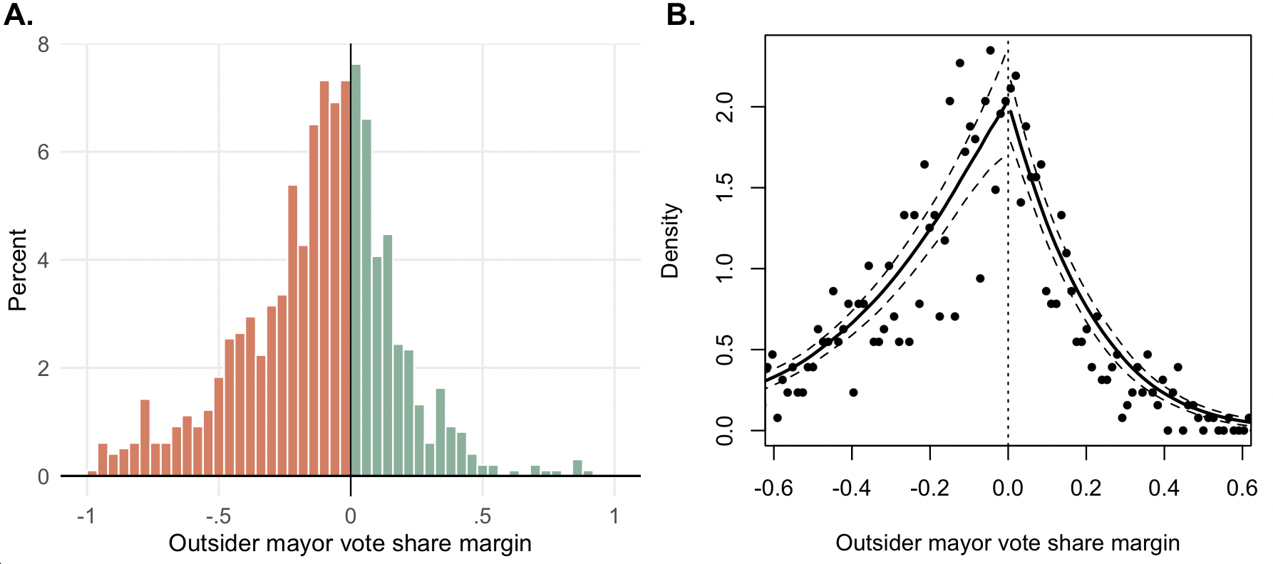 Example figure