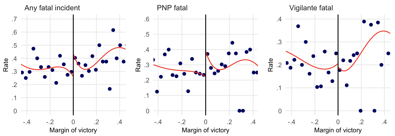 Example figure